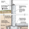 The goal of foundation moisture management is to construct the basement, crawlspace, or slab in a way that keeps moisture from getting in in the first place 
