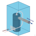 The heat pump water heater’s evaporator fan provides enough air movement for active ventilation of a small room when the exhaust is ducted; intake air enters passively through a wall grille