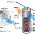 The small heat pump located on top of the tank on a heat pump water heater extracts heat from the surrounding air to create hot water