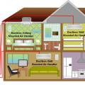 Three-zone ductless mini-split system consisting of two wall-mounted and one ceiling-mounted indoor ductless units and one outdoor unit