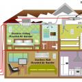 Three-zone mini-split system consisting of one wall-mounted ductless unit, one ceiling-mounted ductless unit, and one ducted indoor unit, all connected to one outdoor unit