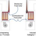 The natural draft and induced draft furnace are both Category I appliances that receive combustion air from the combustion appliance zone