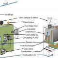 In a Category I gas-fired, natural-draft boiler, the natural draft of the heated flue pulls combustion air through the draft hood into the combustion chamber