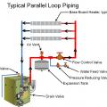 Boilers can provide zoned heating with parallel piping loops