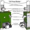 Category III oil-fired, sealed-combustion boiler with the burner assembly cover removed