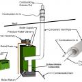 Category IV oil-fired condensing boiler with direct vent pipe