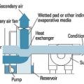 Indirect evaporative cooler diagram