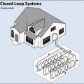 A ground-source heat pump with a closed-loop horizontal “Slinky™ “piping arrangement