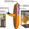 Typical coaxial coil (liquid-to-refrigerant heat exchanger) used in a ground-source heat pump