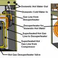 Desuperheater for domestic hot water