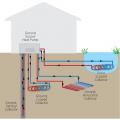 Ground-source heat pump diagram