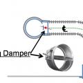 If airflow must be limited to a supply register, use balancing dampers at the trunk line rather than looping duct to control airflow