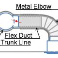 Consider using a metal duct elbow instead of flex duct at boot connections to prevent compressions