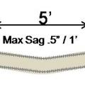 Install supports every 5 feet so that maximum allowable sag in flexible duct is no more than one-half inch per foot