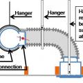 Install supports every 5 feet so that maximum allowable sag in flexible duct is no more than one-half inch per foot