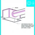 Right – Metal or fiberboard duct is mastic sealed at junction with duct register box