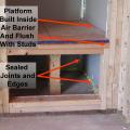 Right: Air seal all seams in the return air plenum before installing a new air handler