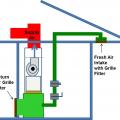 If furnace is accessible, locate the air filter between the return air plenum and the air handler box