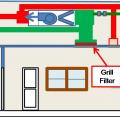 If filter is inaccessible, locate the air filter between the return air plenum and the air handler box