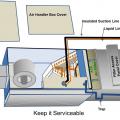 When installing piping and wiring, do not block access to the filter