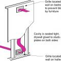 Transfer grilles allow air flow between rooms