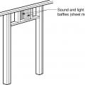 Baffles made from sheet metal are installed to minimize sound and light transmission