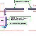 Supply-only ventilation with a fresh air intake ducted to the return side of a vertical air handler unit located in the house