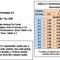 Formula 4.2 from ASHRAE 62.2-2010 for fan flow rate required to achieve an effective ventilation rate