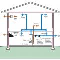 Central-fan-integrated supply ventilation with exhaust fans