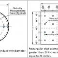 Velocity measurement locations for round and rectangular ducts; velocity measurements should be taken at several locations representative of equal sectional areas across the duct cross-sectional area 