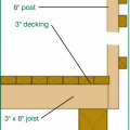 Heavy timber deck construction uses slow burning thick timbers to reduce the flammability of the deck.