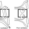 Dense hedges can encourage cross ventilation (left image) or not (right image) depending on how they are placed relative to windows