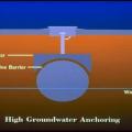 Install a concrete collar over an underground storage tank to offset the buoyancy of flood waters.