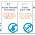 Follow these steps in home improvement projects to ensure safety and durability while maximizing comfort and energy efficiency 