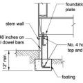 How to properly anchor a new home to its foundation with foundation sill plate, stem wall, and footing