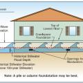 Recommended construction for homes in Zone B (areas of moderate flood hazard between the 100-yr and 500-yr flood) and Zones C and X (areas of minimal flood hazard above the 500-yr flood). 