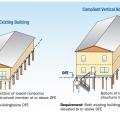 Comparison of a building that sits below the Design Flood Elevation and renovated to be above the DFE and to add a second story. 