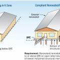 Comparison of a building that sits below the Design Flood Elevation and renovated to be above the DFE. 