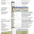 2021 IECC Climate Zone 1A: Flat Roof, Unvented, 2x6 Wall, Monolithic Slab on Grade