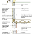 IECC Climate Zone 1A: Unvented Attic with Spray foam at Roof Deck, 2x6 Wall-CMU Wall, Elevated Slab