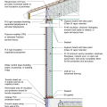 2021 IECC Climate Zone 2B: Unvented Attic, 2x6 Wall, Monolithic Slab on Grade