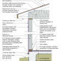 2021 IECC Climate Zone 3B: Vented Attic, 2x6 Wall, Monolithic Slab on Grade