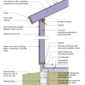 2021 IECC Climate Zone 3C: SIP Roof, SIP Wall, Stem Wall, Slab on Grade