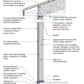 2021 IECC Climate Zone 3C: Unvented Attic, 2x6 Wall, Monolithic Slab on Grade