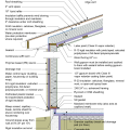 2021 IECC Climate Zone 4B: Vented Cathedral Ceiling, 2x6 Wall, Slab on Grade 