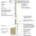 2021 IECC Climate Zone 4C:Vented Attic, 2x4 Wall, Interior Insulated Basement