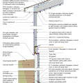2021 IECC Climate Zone 4C: Vented Cathedral Ceiling, 2x6 Wall, Interior Insulated Basement