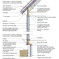 2021 IECC Climate Zone 4C: Vented Over-Roof, Unvented Cathedral Ceiling, 2x6 Wall, Interior Insulated Basement
