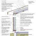 2021 IECC Climate Zone 4C: Vented Cathedral Ceiling, 2x6 Wall, Slab on Grade