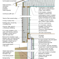 2021 IECC Climate Zone 4C: Vented Attic, Exterior Double Wall, Interior Insulated Basement